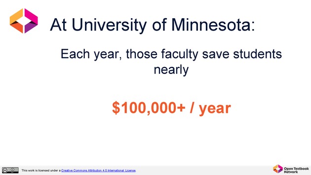 Open Textbook Network Summer Institute 2019 Slides - Tuesday - Page 64